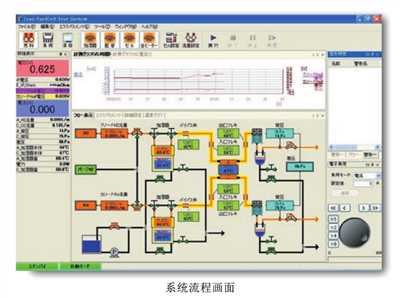 燃料电池测试系统操作软件TFT